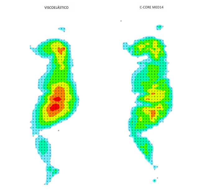 Mapa de pressão paciente obeso — viscoelástico vs C-CORE MED14