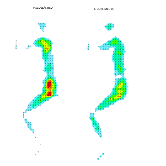 Mapa de pressão — viscoelástico vs C-CORE MED14